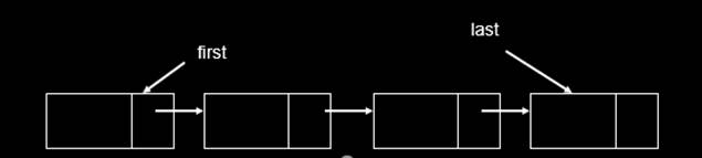 Data Structure & Algorithm- Choosing the right Data Structure